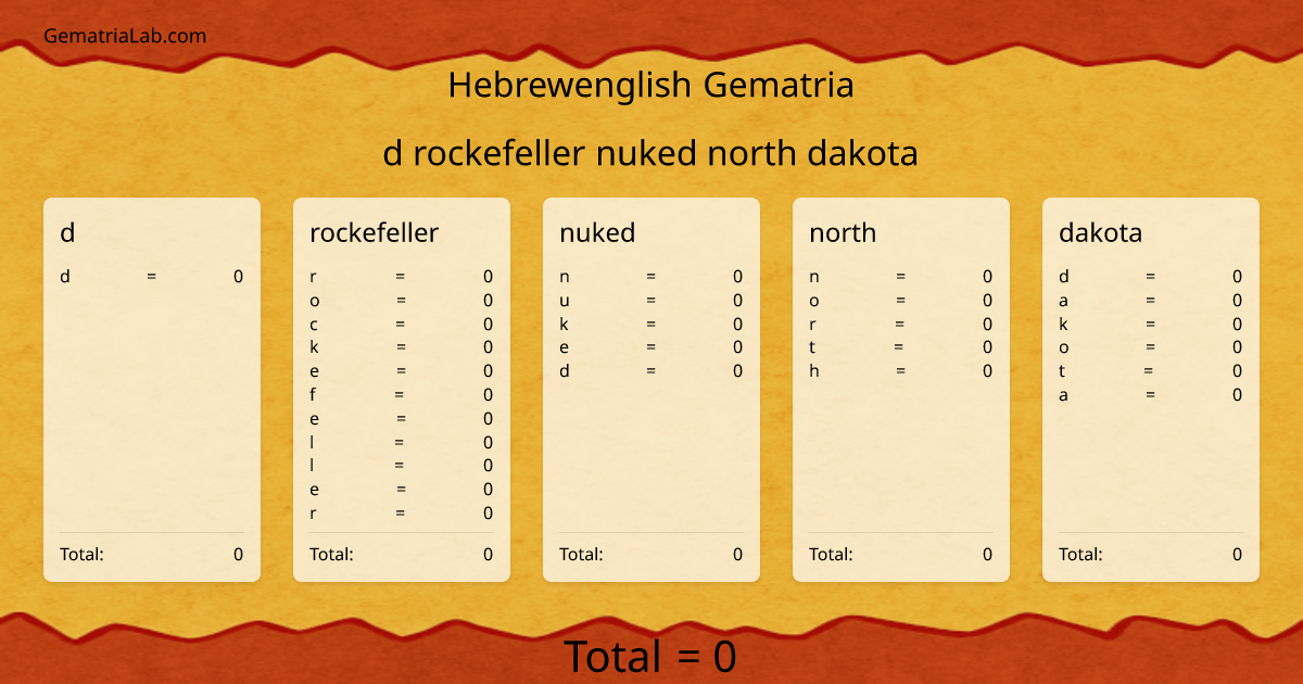 d rockefeller nuked north dakota in hebrewenglish Gematria